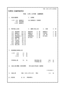 mahjong_seiseki-20241017のサムネイル