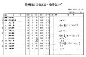 第98回コンペ成績表のサムネイル