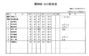 第96回コンペ成績表のサムネイル