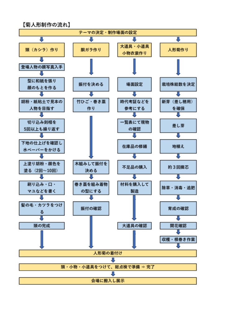 Kiku_koutei0のサムネイル