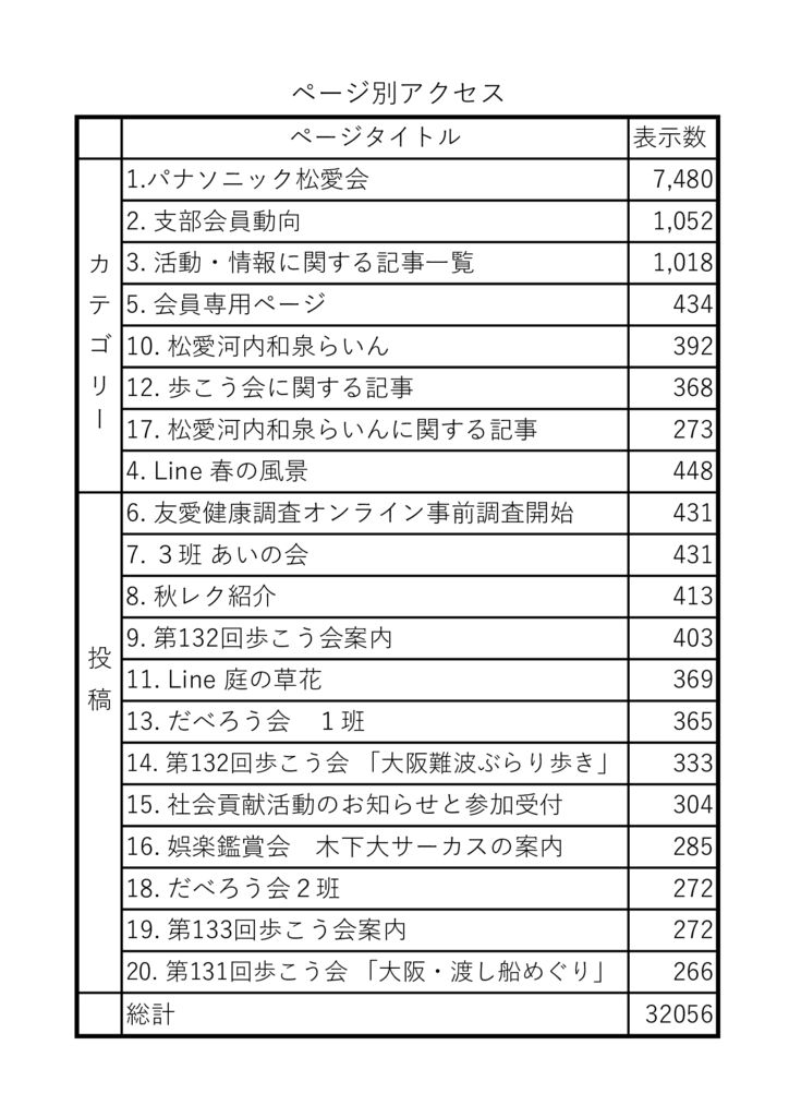 2024年上期ページアクセスのサムネイル