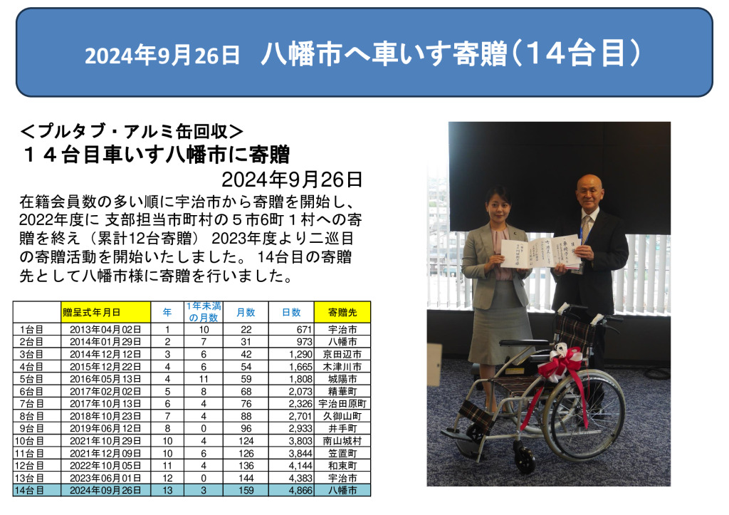 八幡市車いす寄贈式20240926のサムネイル