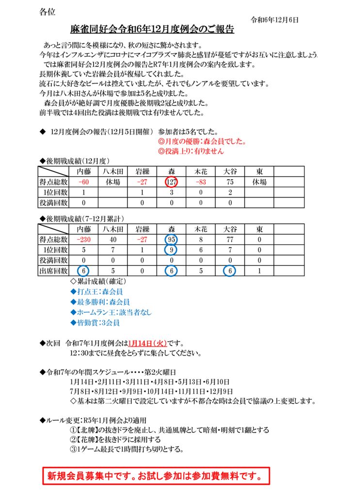 令和6年12月度例会報告のサムネイル