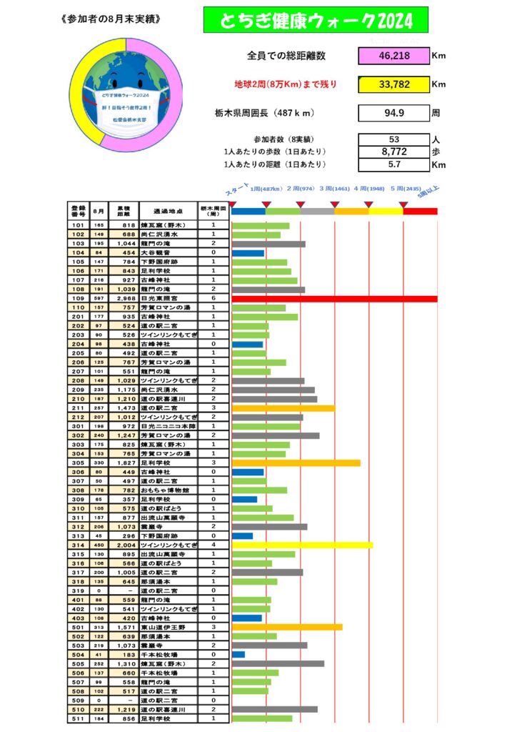 ８月実績表のサムネイル