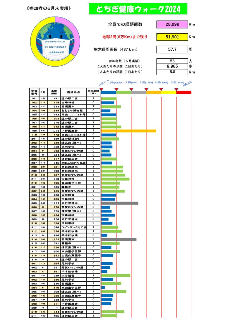 ６月実績表のサムネイル