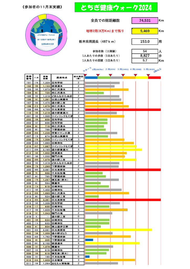 11月実績表2のサムネイル