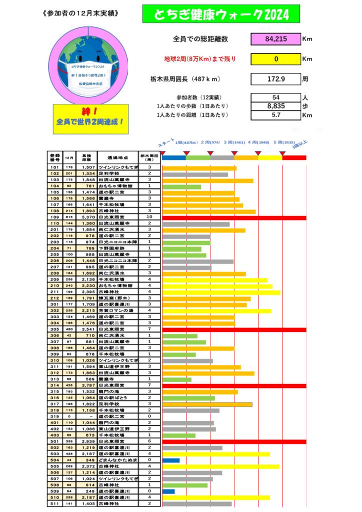 １２月実績表のサムネイル