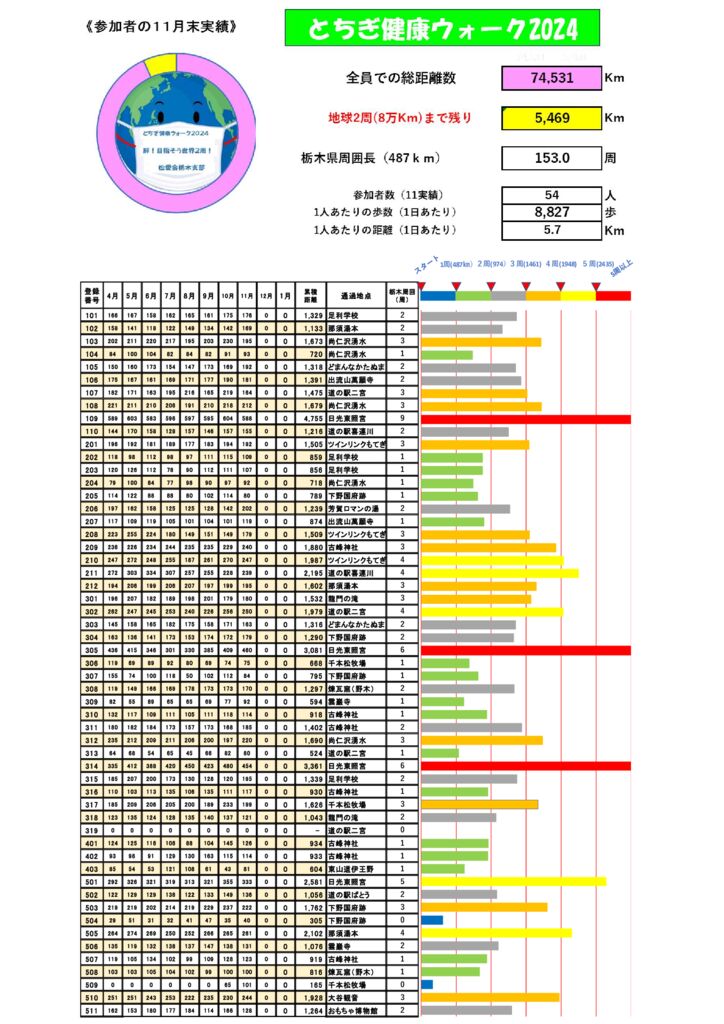 11月実績総括表2のサムネイル