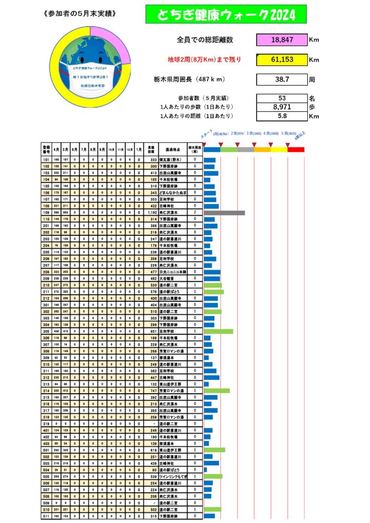 ５月実績総括表のサムネイル