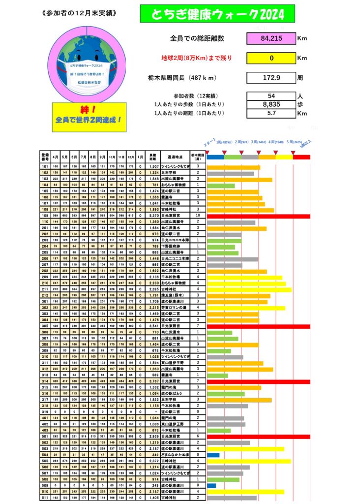 １２月実績総括表のサムネイル