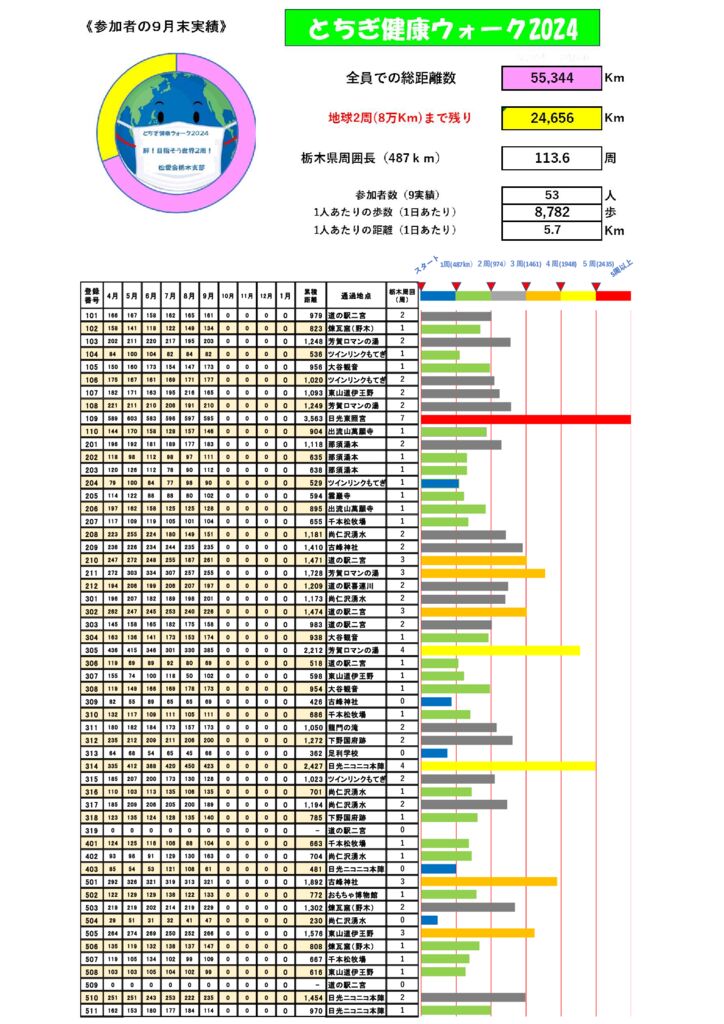 ９月実績総括表のサムネイル