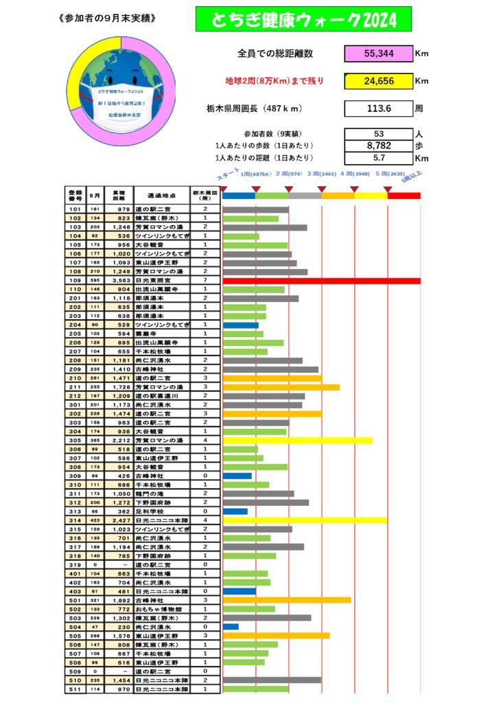 ９月実績表のサムネイル