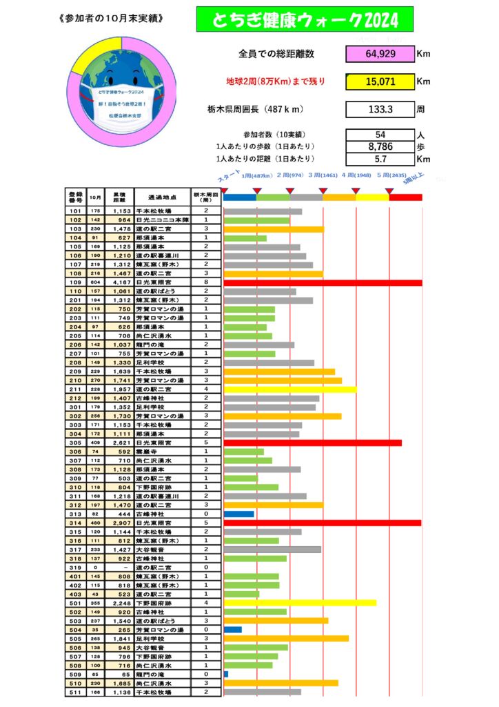 10月実績表のサムネイル