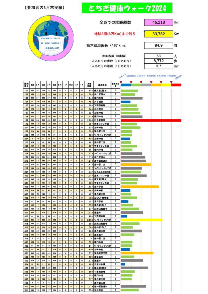 ８月実績総括表のサムネイル