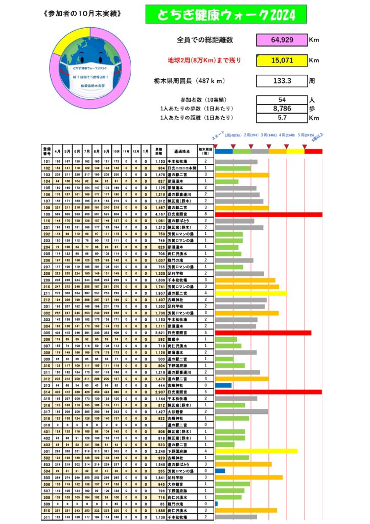 10月実績総括表のサムネイル