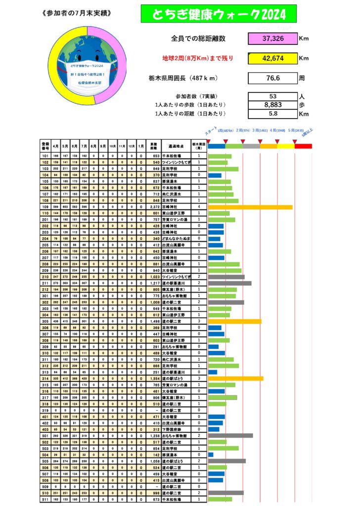 ７月実績総括表のサムネイル