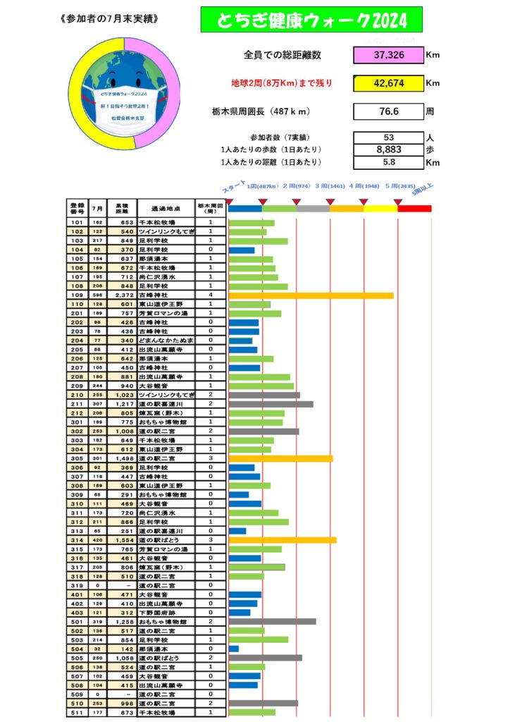 ７月実績表のサムネイル