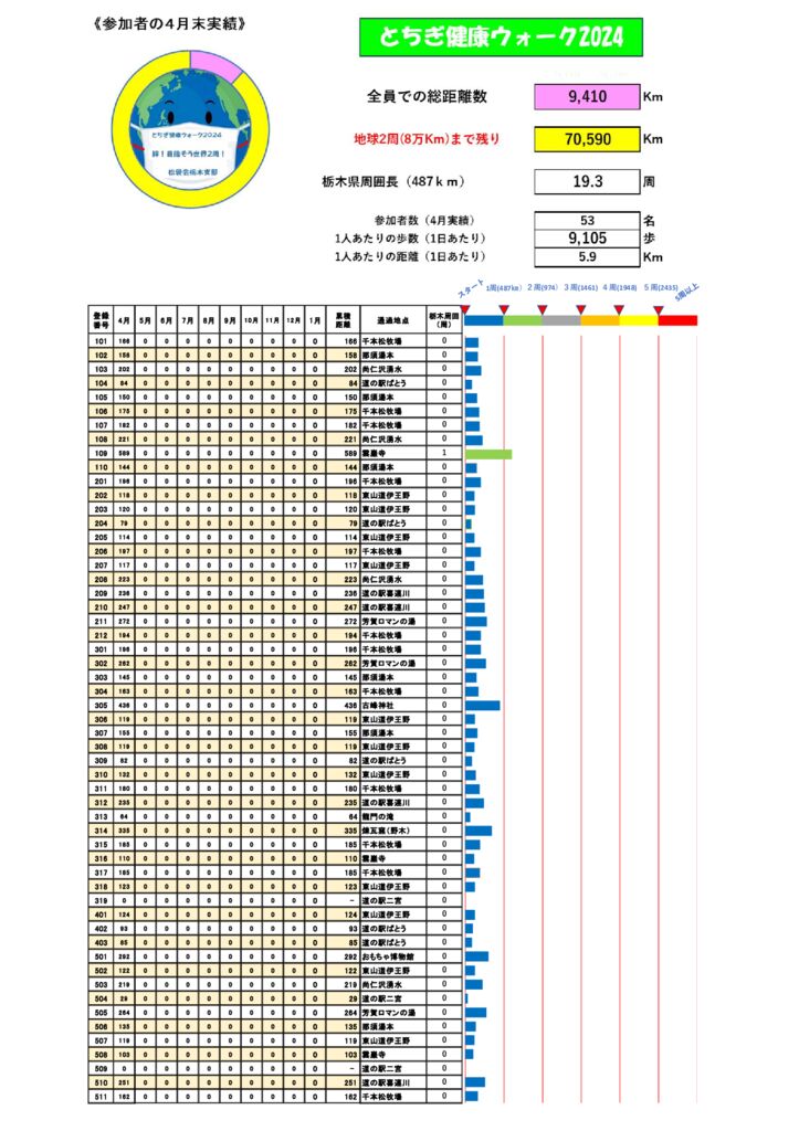 健康ウオークとちぎ2024（縦）のサムネイル