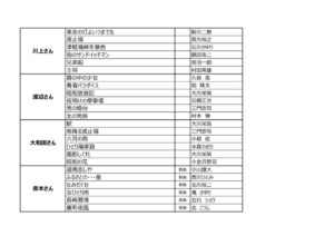 当日楽曲のサムネイル