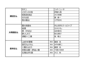 当日楽曲のサムネイル