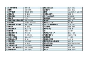 2411当日楽曲のサムネイル