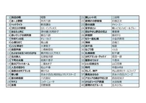 241217当日楽曲のサムネイル