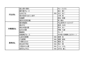 当日楽曲修正のサムネイル